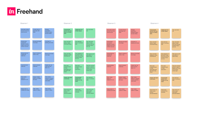 affinity mapping ux case study